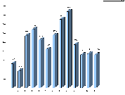 Click Here to Enlarge : Trekking Chart