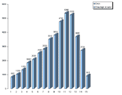 Click here to view big chart