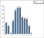 Click Here to Enlarge : Trekking Chart