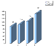 Click here to View  Altitude Map